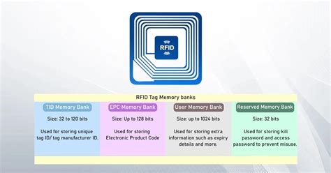 rfid tag memory ata